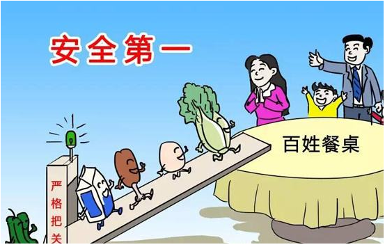 ʳƷ��ȫ���ݺ�ҕ��������h(yu��n)��(ji��n)�Q�����������̡�������ϵİ�ȫ������