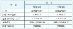 TH-0100���B͸�蹸������ɢ��