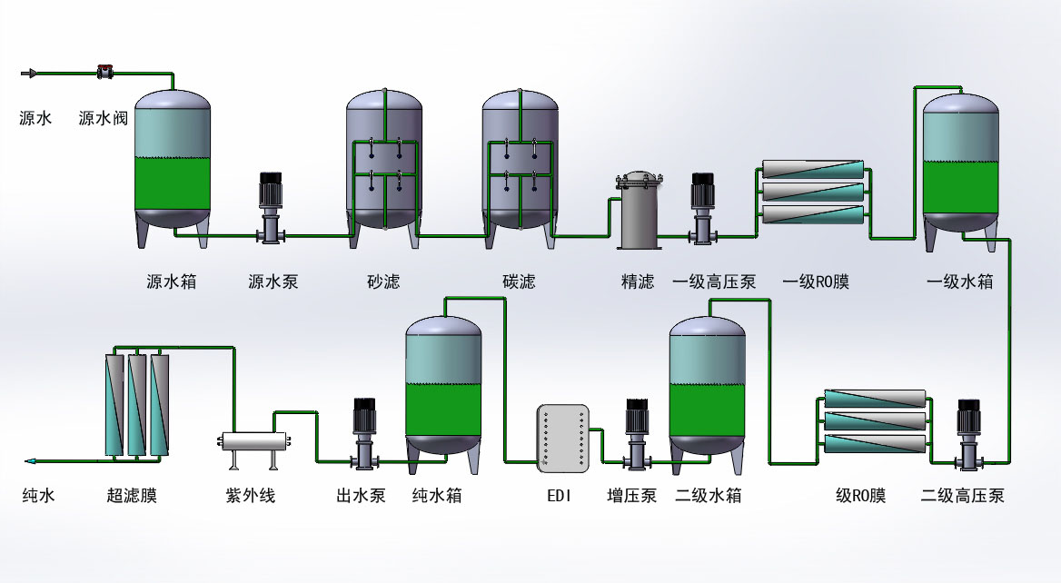 大型水處理設備