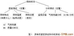 ��ˮ̎���^���еĮ�ζ���ƣ��D�ģ�